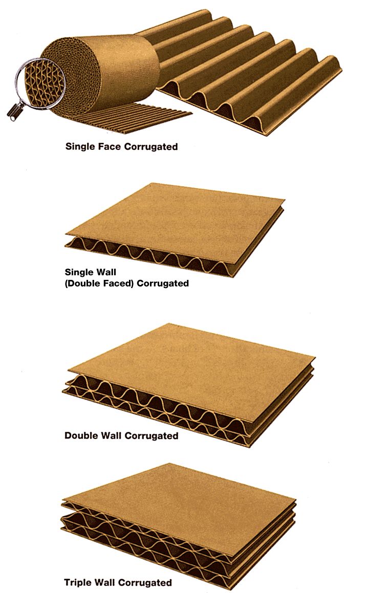 Corrugated Fiber Board